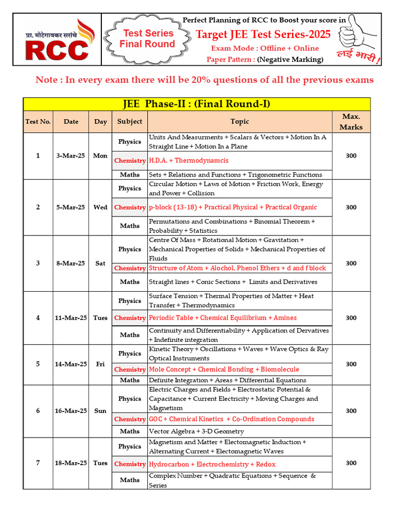 Final Round Schedule for JEE 2025 | PDF | Chemistry | Physics