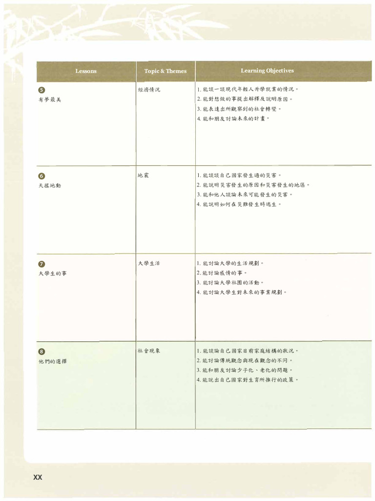 當代中文課程4 – 課本-2 | PDF