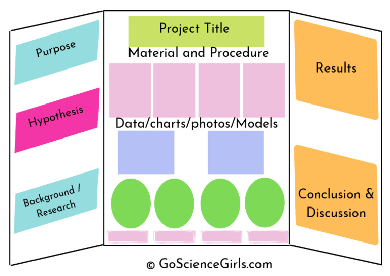Project Overview and Results Summary | PDF