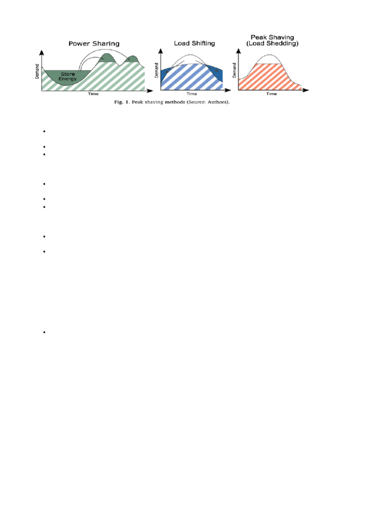 Load Curves | PDF