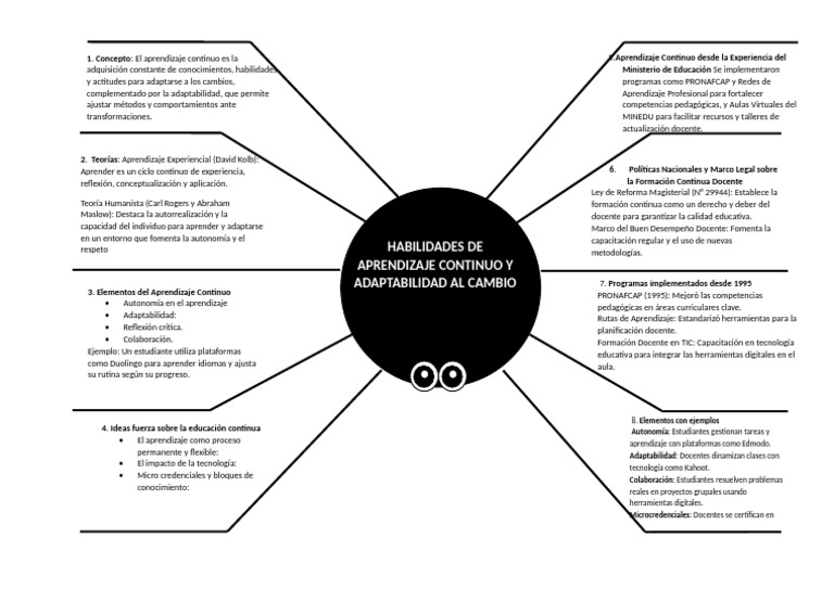Mapa Araña | PDF | Aprendizaje | Maestros