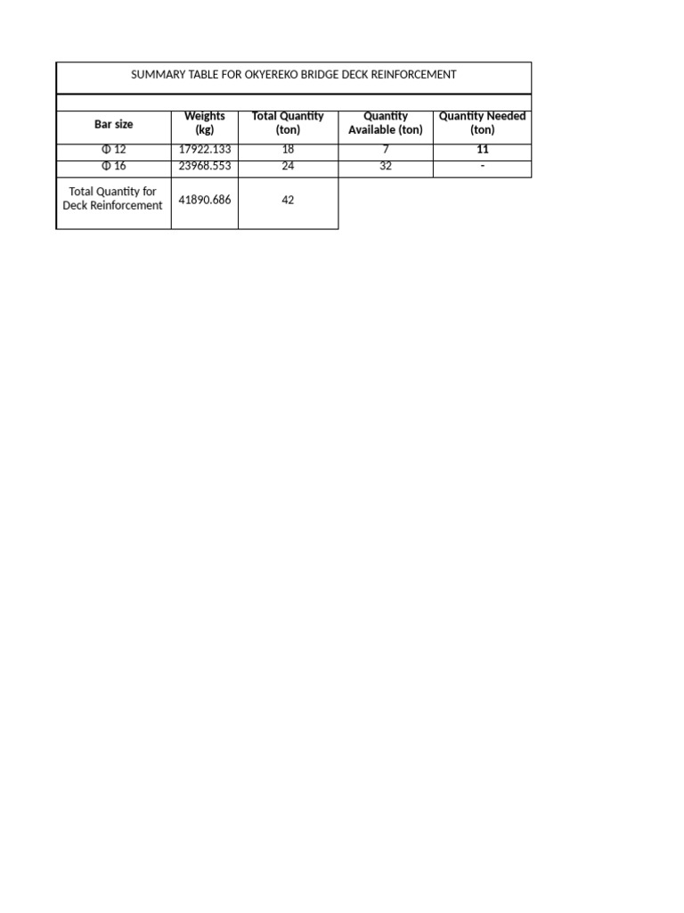 Quantity Summary | PDF