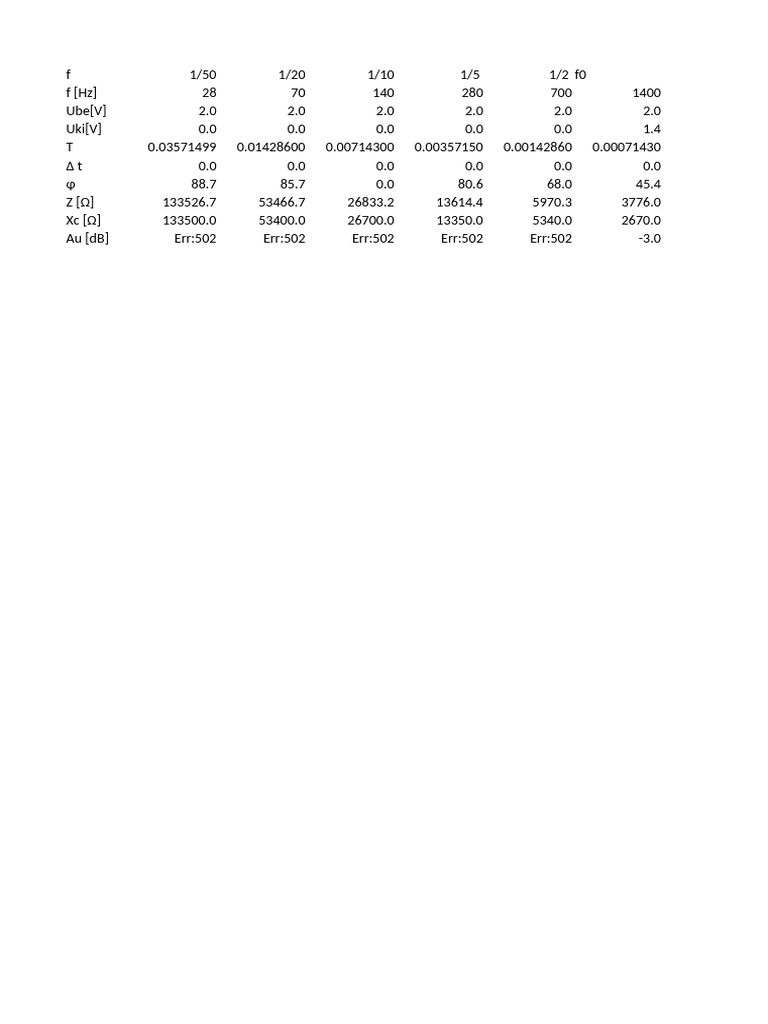 Electrical Impedance Data Analysis | PDF