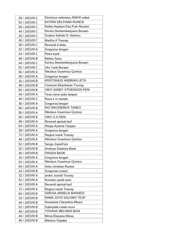 Student Scores and Names List | PDF