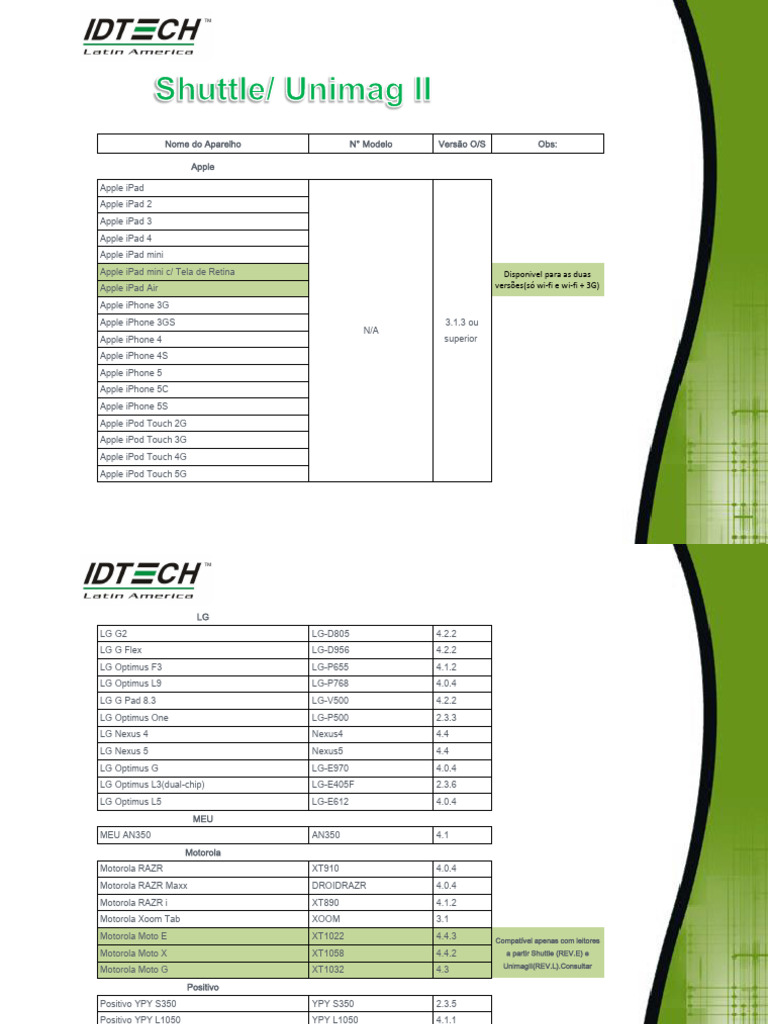 Lista de Compatibilidade de Dispositivos | PDF | Samsung Electronics ...