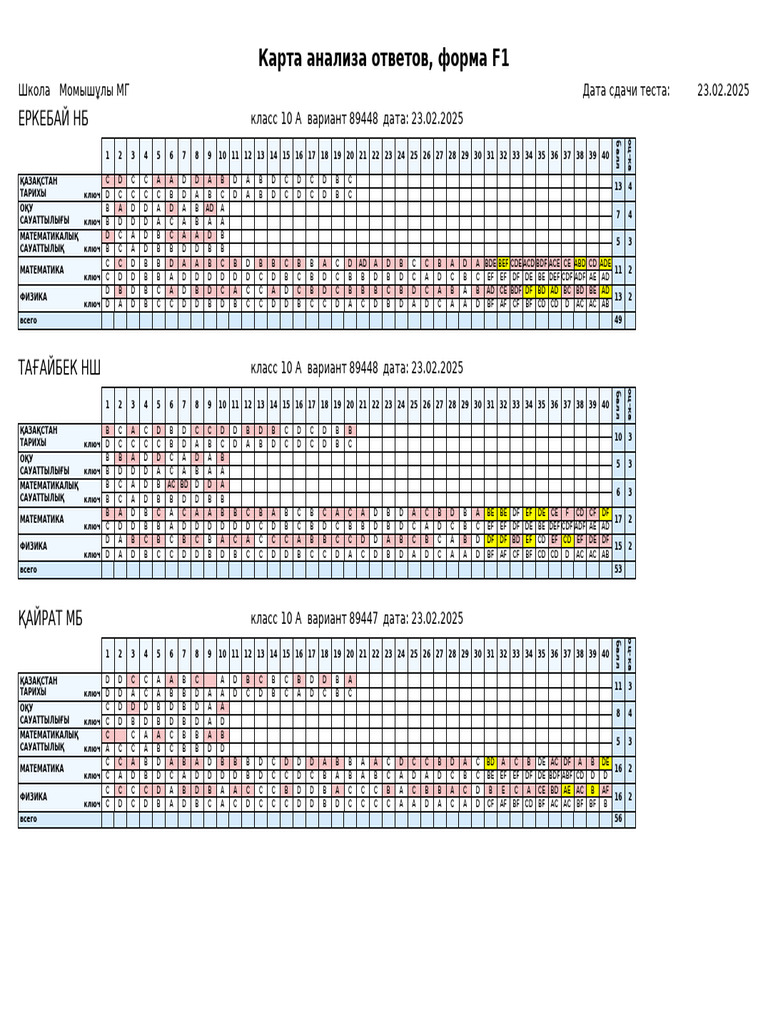 F1 K10a d23 02 2025 572121051197464887 | PDF