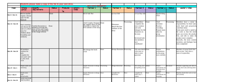 Task Delegation Form 1 | PDF