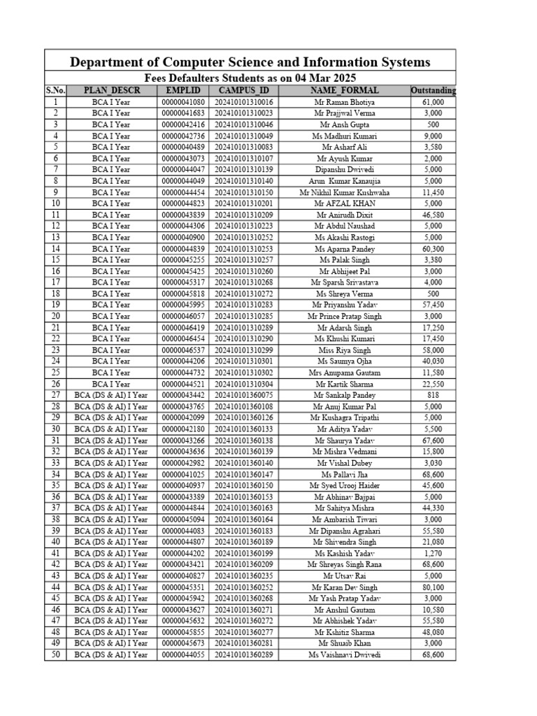BCA and MCA Fees Defaulters List | PDF