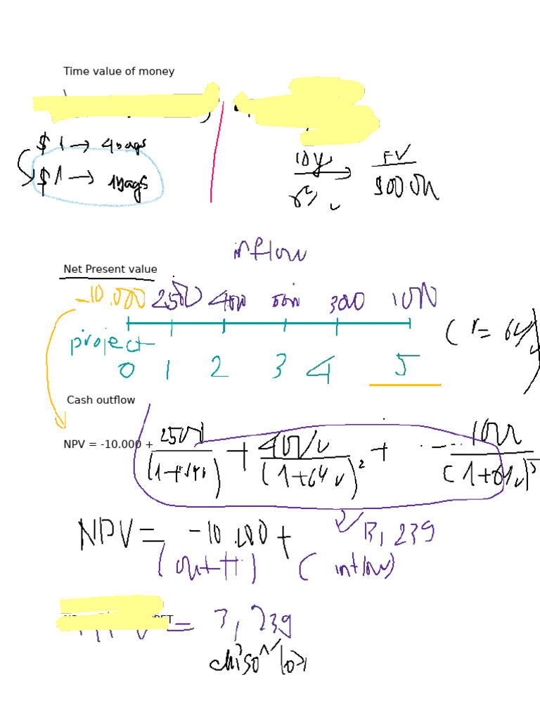 Time Value of Money | PDF