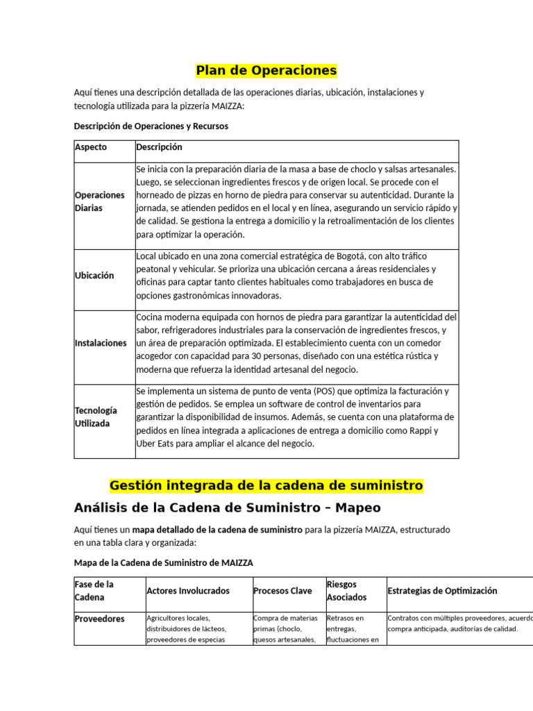 Plan de Operaciones Pizzería MAIZZA | PDF | Logística | Planificación ...