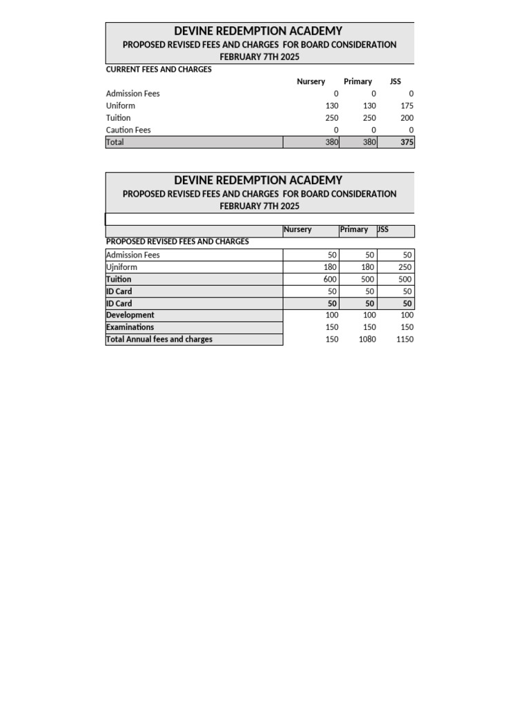 Proposed Fee Revisions for 2025 | PDF