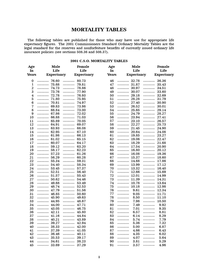 2001 C.S.O. Mortality Tables | PDF