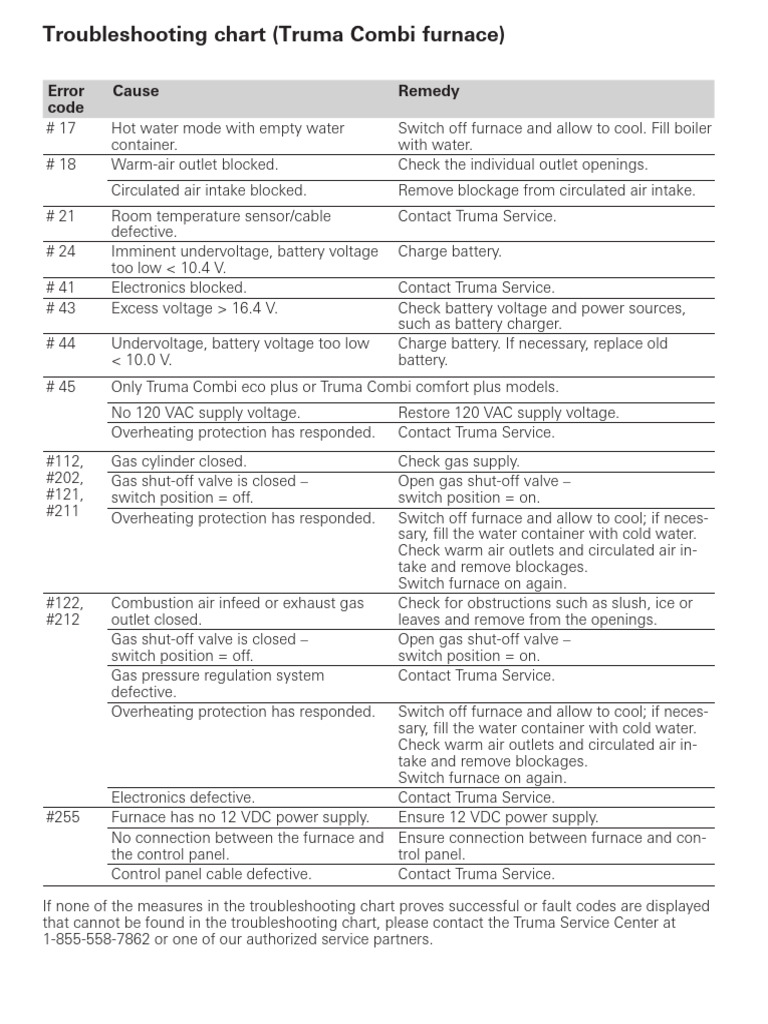 Truma Combi Furnace Troubleshooting Guide | PDF | Manufactured Goods ...