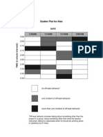 Scatter Plot