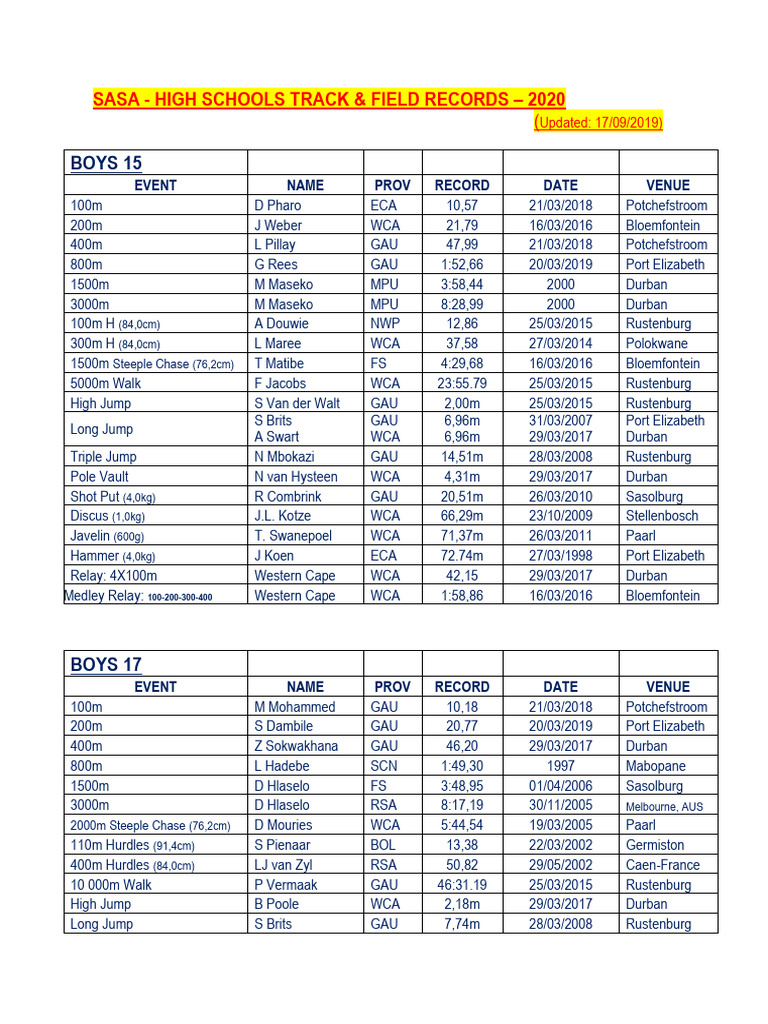 SASA High Schools Track Records 2020 | PDF | Summer Olympic Games ...