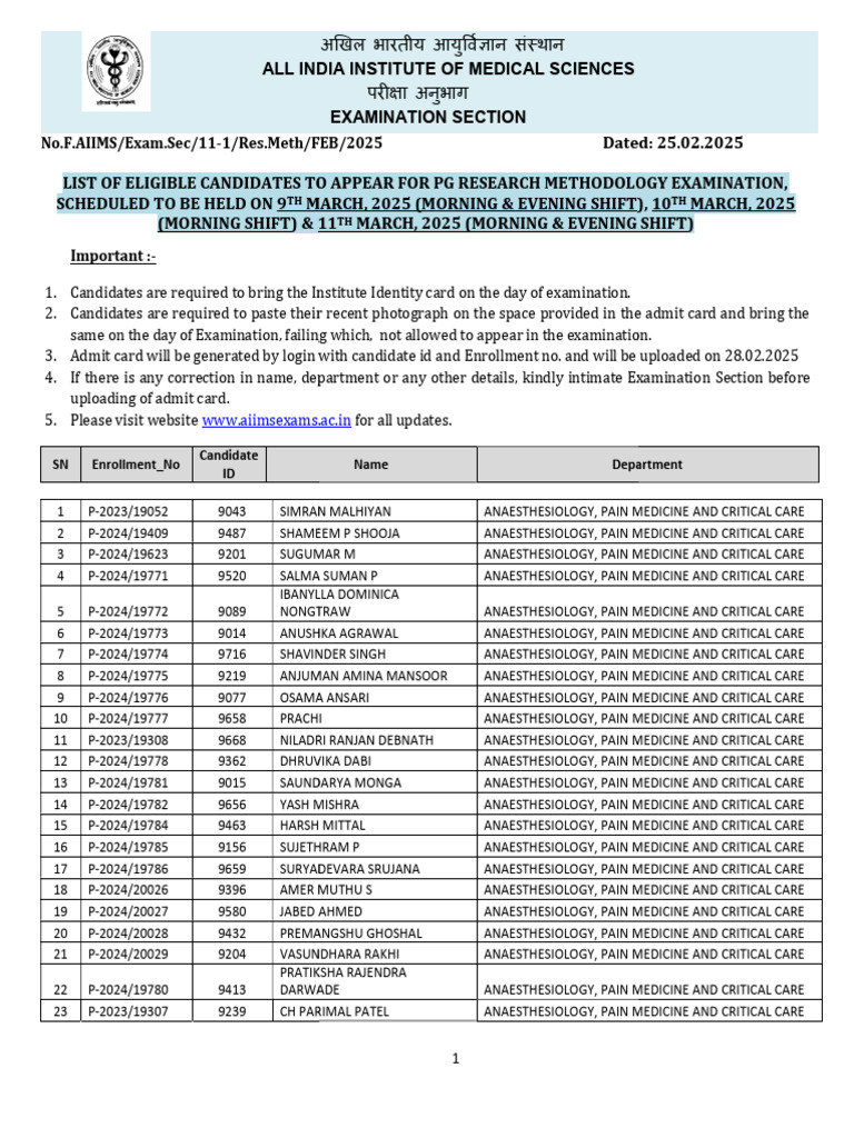 list of eligible candidatesRMfeb2025 PDF Medicine Surgery
