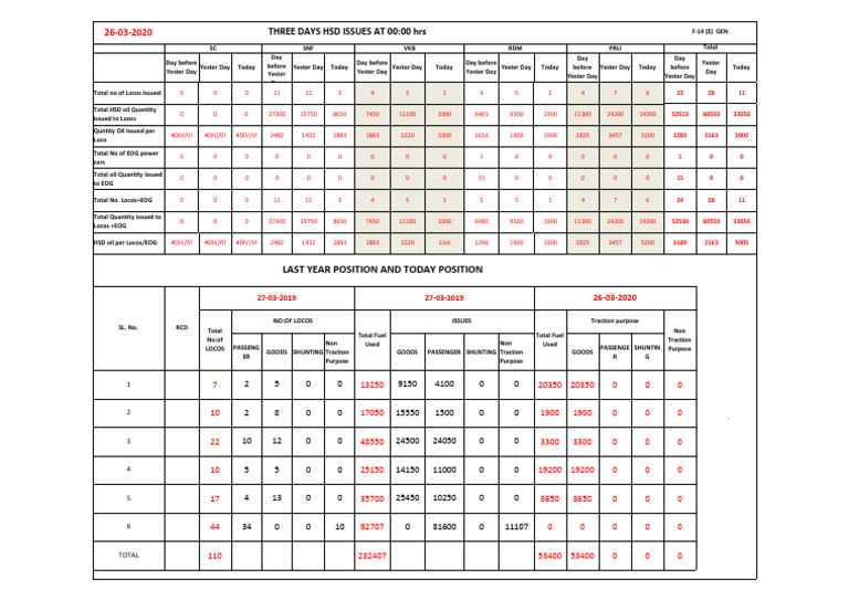 TRSO POSITION.PAGE-21A | PDF