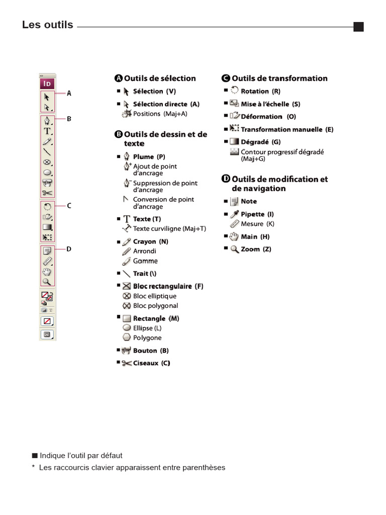 Outils essentiels d'InDesign | PDF | Image numérique | Fichier informatique