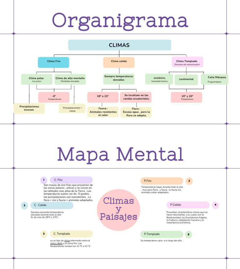 Tipos de Climas y sus Características | PDF | Clima | Clima templado