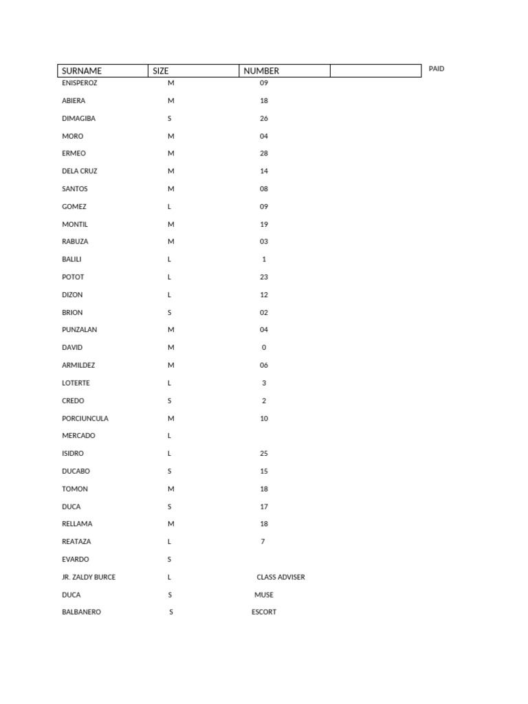 Class Roster and Advisers List | PDF