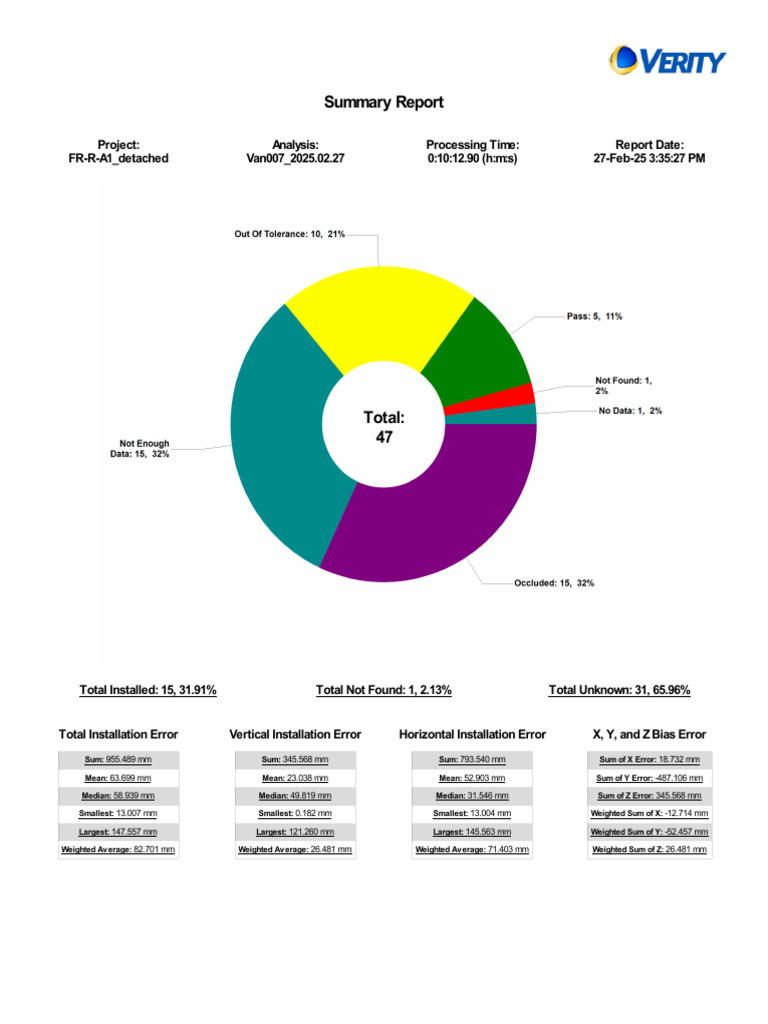 Installation Error Analysis Report | PDF | Rotation | Cartesian ...