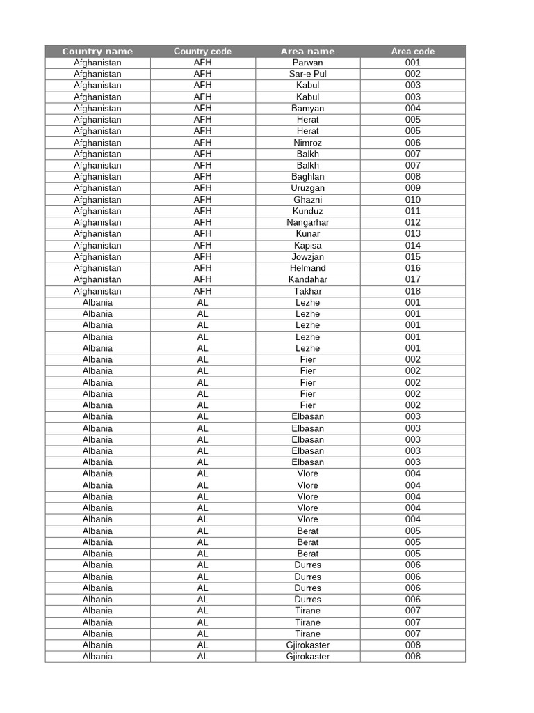 711proxy Regions - en US | PDF