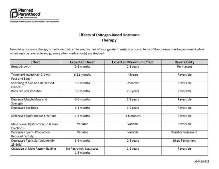 Effects of Estrogen Hormone Therapy | PDF | Hair Loss | Human Reproduction