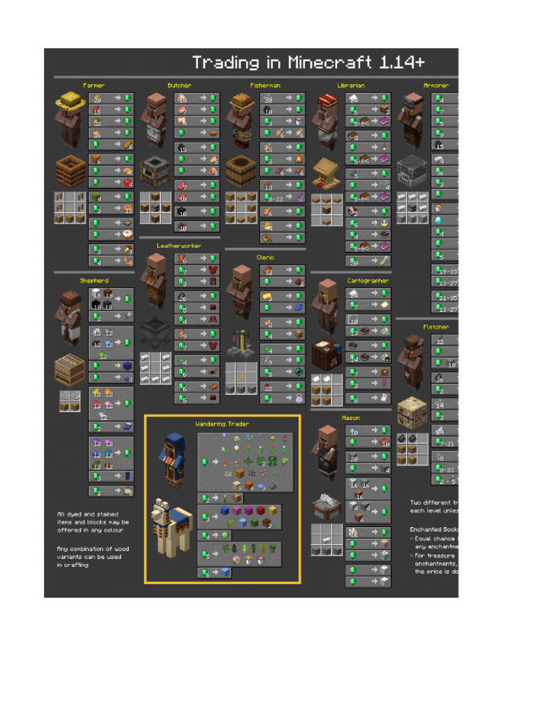 TRADEOS CON ALDEANOS EN VIDEOJUEGO | PDF