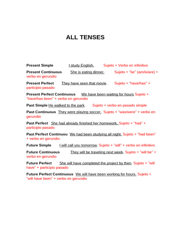 English Verb Tenses Overview | PDF | Language Mechanics | Grammar
