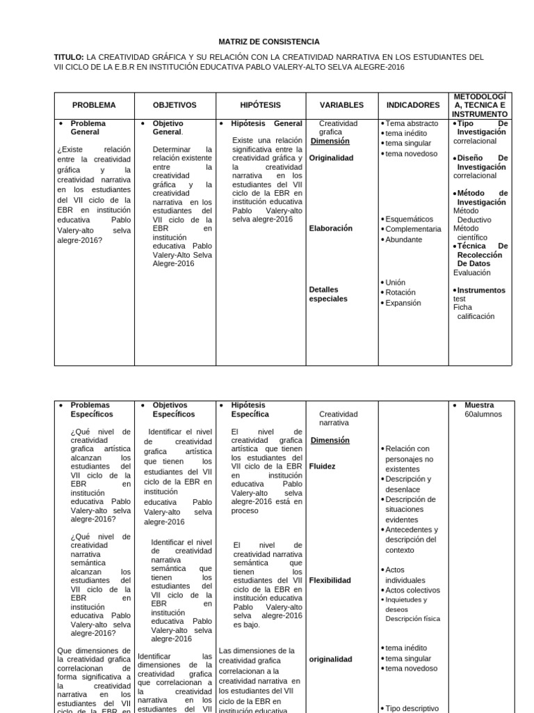 Matriz de Consistencia Yosmar | PDF | Creatividad | Hipótesis