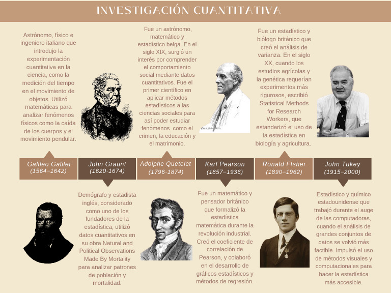 Historia de la estadística y su metodología | PDF | Estadísticas