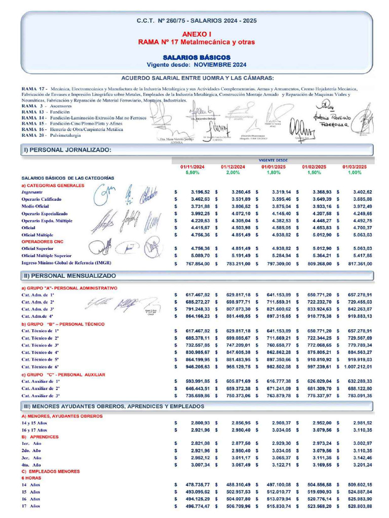 Escala Uom | PDF