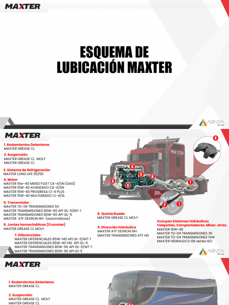 Lubricantes y Aplicaciones MAXTER | PDF | Coche | Tecnología de vehículos