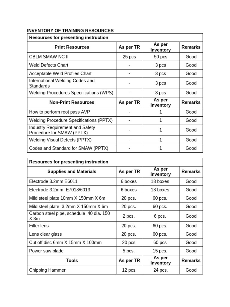 SMAW NC II Training Resource Inventory | PDF | Welding | Construction