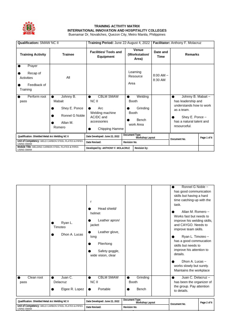 SMAW Training Activity Matrix | PDF | Welding | Construction