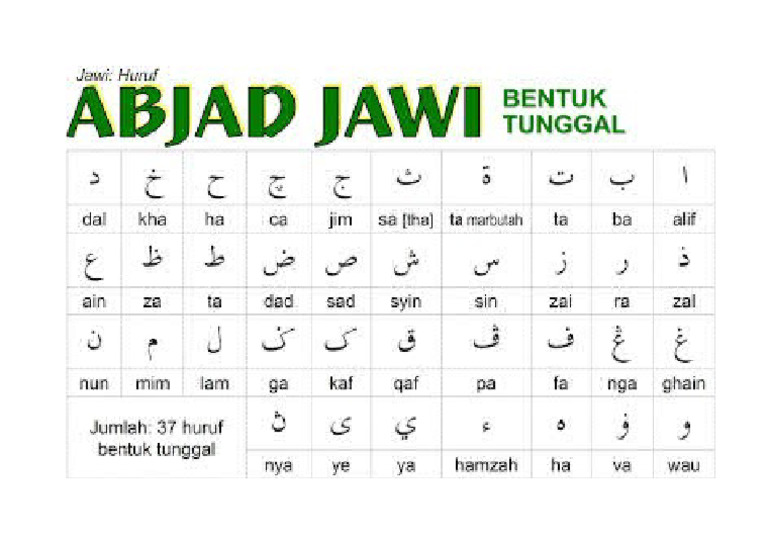 Huruf Jawi Tunggal | PDF