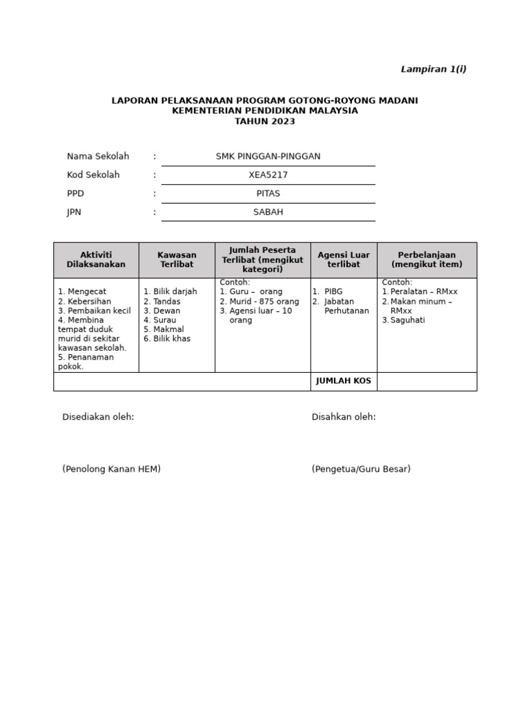 4 - Tapak Laporan Pelaksanaan Program Gotong-Royong Madani | PDF