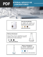 Tipos y funciones del matraz de laboratorio | PDF | Concentración | Química