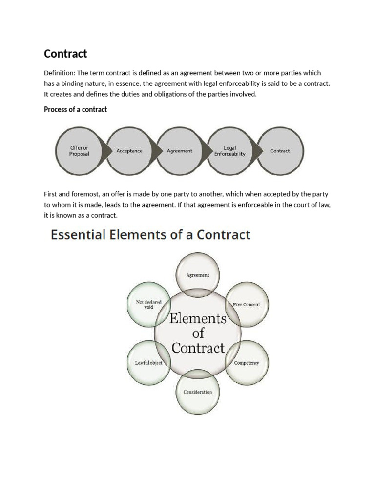 Understanding Contract Law Essentials | PDF | Offer And Acceptance ...