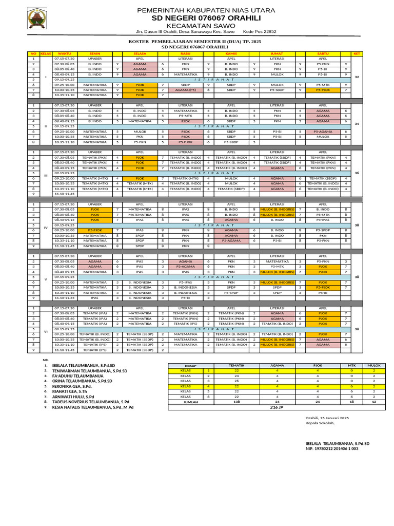 Roster Pembelajaran SD Negeri Orahili | PDF