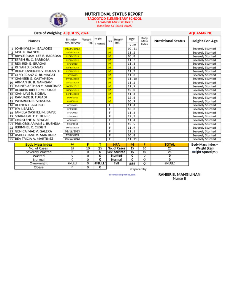 2024-2025 Nutritional Status Report | PDF | Nutrition | Diet & Nutrition