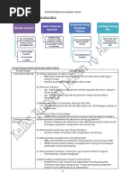 Contoh Kerja Kursus Ekonomi STPM 2014 (Assignment)