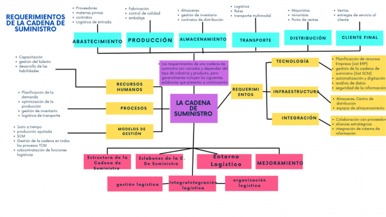 Blue Professional Extensive Mind Map Graph - 20250225 - 001326 - 0000 | PDF