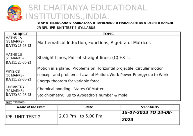 NPL Exam Unit Test 2 Syllabus | PDF