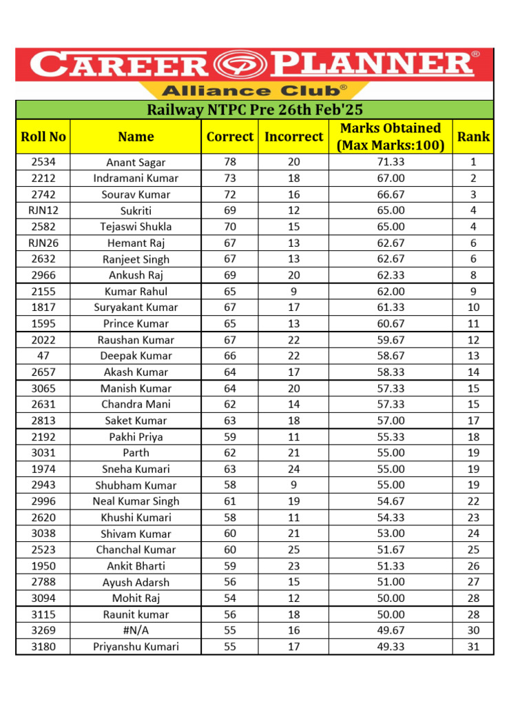 Sppu Results Marks And Ranks Pdf
