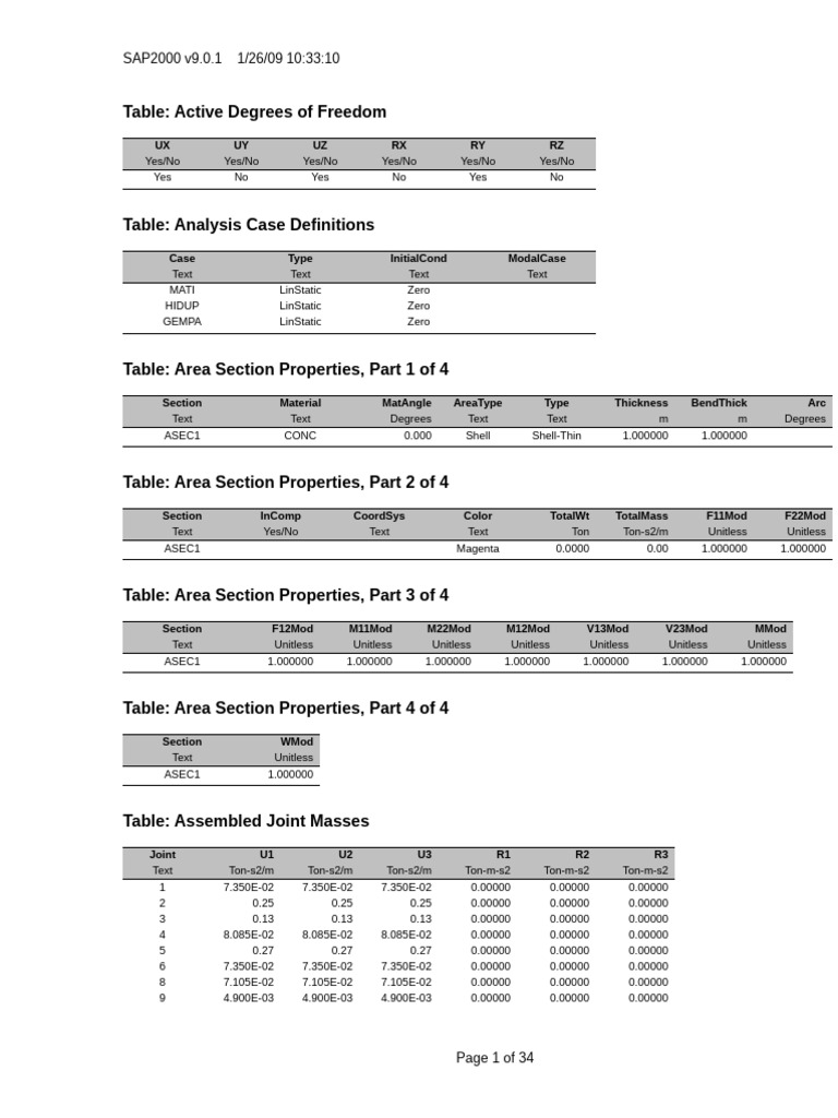 SAP2000 v9.0.1 Analysis Data Overview | PDF