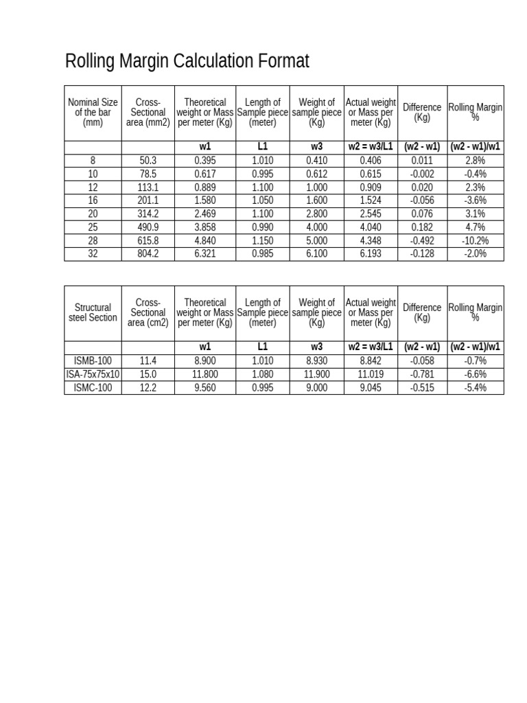 Steel Rolling Margin Calculation Guide | PDF | Units Of Measurement ...