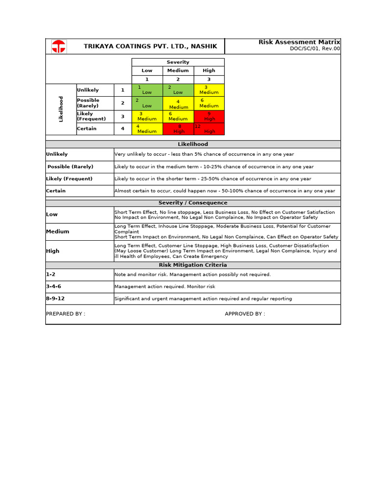DOC_SC_01-Risk Assessment Matrix | PDF | Risk | Safety