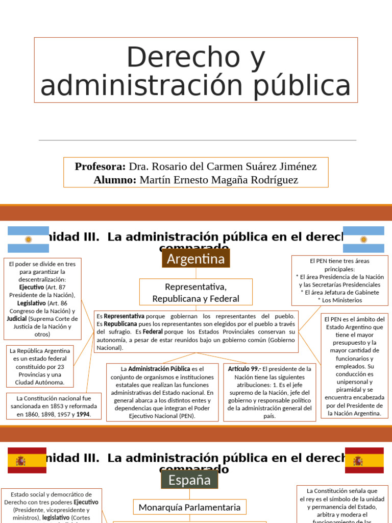 Administración Pública comparada | PDF | Administración Pública ...