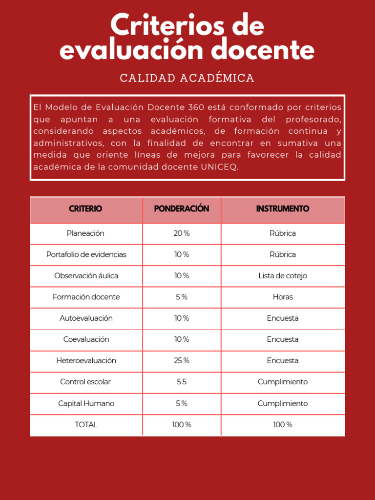 Evaluación Docente 360: Criterios y Ponderaciones | PDF | Evaluación ...